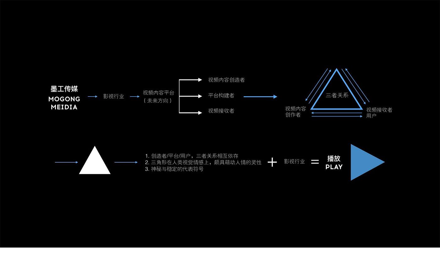 墨工傳媒品牌設(shè)計