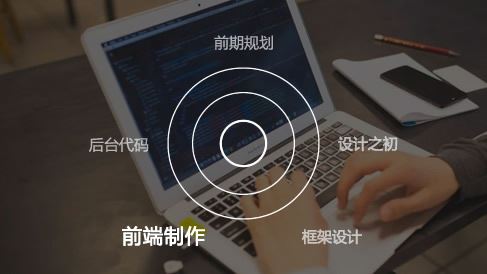 針對(duì)網(wǎng)站建設(shè)時(shí)如何來(lái)進(jìn)行前端代碼的編寫